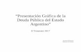 Presentación Gráfica de la Deuda 30-06-2017 · “Presentación Gráfica de la Deuda Pública del Estado Argentino” II Trimestre 2017 Secretaría de Finanzas Ministerio de Finanzas