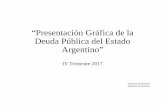 “Presentación Gráfica de la Deuda Pública del Estado Argentino”...2017/12/31  · Evolución de la Deuda Pública Bruta (1) (1) En la presentación se define a la Deuda Pública