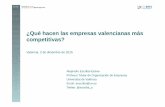 ¿Qué hacen las empresas valencianas más competitivas?web2011.ivie.es/downloads/2015/12/Foro-Canada-Blanch-2015-Escri… · Integración vertical. Buenas prácticas de competitividad.