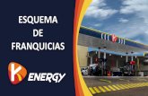 ESQUEMA DE FRANQUICIAS...FRANQUICIAS ¿Quiénes somos? Somos un grupo gasolinero fundao desde 1999, ofreciendo litros completos de combustible en el estado de Veracruz. En el año