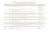 Tabla GRI 2018/media/Files/A... · 2019-07-17 · Tabla de Indicadores GRI 2018 ArcelorMittal en España Contenidos generales Página/explicación Estrategia y Análisis G4-1 Declaración