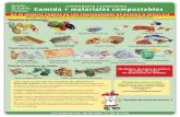 NO SE PERMITE COMIDA EN LOS CONTENEDORES DE BASURA O ... · Comida + materiales compostables APARTAMENTO Y CONDOMINIO Ponga estos artículos en su contenedor para residuos de alimentos