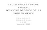 DEUDA PÚBLICA Y DEUDA PRIVADA. LOS CICLOS DE DEUDA …amepmexico.com.mx/wp-content/uploads/2014/10/FAUST...El ciclo de deuda básico descansa en deuda pública: •El “tradeoff”