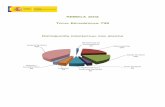 REBECA 2012 Total Estadísticas: 735 Distribución ...€¦ · Distribución porcentual por temas 8% Demografía 4% Calidad y resultados de la atención sanitaria 3% . Oferta de servicios