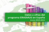Datos y cifras del programa ERASMUS en España...Datos y cifras del programa ERASMUS en España. Curso 2010-2011 El presente proyecto ha sido financiado con el apoyo de la Comisión