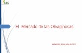 El Mercado de las Oleaginosas - aegirasol.org · Perspectivas Agrícolas OCDE-FAO 2016-2025 Los precios de los principales cultivos sin excepción, bajaron en 2015. Es muy probable