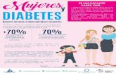 mujeres y diabetes - Día Mundial Diabetesdiamundial.fmdiabetes.org/wp-content/uploads/2017/07/mujeres-y... · DIABETES Nuestro derec110 a tener un futuro saludable Mujeres y niñas