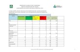 MINISTERIO DE AGRICULTURA Y GANADERIA SERVICIO ... · Elaboración de informes de seguimiento del PND 2015-2018 1 1 2 200% Avance Satisfactorio 1 1 2 Seguimiento al avance de los