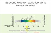 Espectro electromagnético de la radiación solarpaginafacu/Catedras/oleo/... · Espectro electromagnético de la radiación solar. ... Efecto Invernadero. Efecto Invernadero. POLIMEROS