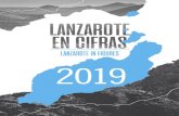 Lanzarote en Cifras 2019 · 2020-04-23 · Lanzarote en Cifras 2019 9 2.1 Población de derecho según municipio De jure population by municipality 2.2 Población residente según