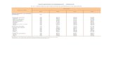 INDICADORES ECONÓMICOS - PRECIOS · 2019-10-28 · INDICADORES ECONÓMICOS- PRECIOS 11.1.1.3. Serie histórica del Salario Medio Nacional según categorías laborales (euros por