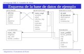 Presentación de PowerPoint - UVinformatica.uv.es/.../teoria/presentaciones/SQL-I.pdf · 2009-12-04 · El lenguaje SQL I: Consulta de datos Base de datos de ejemplo (III) Tabla REPVENTAS