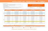 Proceso de admisión - Anahuac ... terminar proceso en línea Examen de admisión 3:00 p.m.* Entrevista y examen de matemáticas* Proceso de admisión foráneos Entrega de resultados