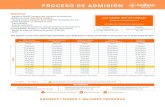 Proceso de admisión - Anahuac · PROCESO DE ADMISIÓN GRANDES LÍDERES Y MEJORES PERSONAS REQUISITOS Para ingresar en enero 2019 debes haber presentado, como fecha límite el examen