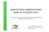 ANÁLISE DAS CANDIDATURAS PARA AS ELEIÇÕES 2012 · Análise das Candidaturas para as Eleições 2012 Participação Feminina) 6.000 Aumento de 5.000 4.994 4.000 110% 2.374 2 000
