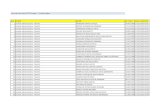 Lista de Inscritos CETEP Etapa 1 - Confirmados · 28 Auxiliar Administrativo - Manhã HÉLIDA CRISTINA ALVES LINO DE MELO 01/08/1980 17/02/2020 09:09 29 Auxiliar Administrativo -