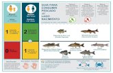 Guía para Consumir Pescado Lago Nacimiento (Condado de San ...€¦ · Niños (1-17 Años) 1. PORCION EN TOTAL A LA SEMANA. Especies de Pez Luna (Sunfish Species) Matalote Sacramento