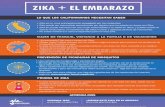 ZIKA + EL EMBARAZO · ZIKA + EL EMBARAZO LO QUE LOS CALIFORNIANOS NECESITAN SABER • Zika es un virus principalmente propagado por los mosquitos. • Zika puede ser transmitido sexualmente