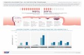 0128.27 Colon Cancer Infographic - Sp PRESS · de evacuar el intestino, estreñimiento o diarrea prolongada y pérdida involuntaria de peso. Sigmoidoscopia flexible Tubo delgado que