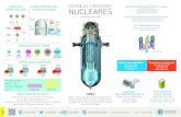 ¿QUE ES LA NUCLEARES · CENTRALES Y REACTORES NUCLEARES 2 /CNEA.ARG /CNEAARG /CNEAARG /PRENSANUCLEAR + 54 11 4704 1000 REACTORES DE POTENCIA PRODUCCIÓN ANUAL DE ELECTRICIDAD 2016