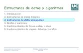 Estructuras de datos y algoritmos · Estructuras de datos y algoritmos 1. Introducción 2. Estructuras de datos lineales 3. Estructuras de datos jerárquicas 4. Grafos y caminos 5.