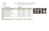 50º CAMPEONATO DENTINHOmontelibanoriopreto.com.br/conteudo/dentinho/GRUPO 3.pdf · 2020. 2. 29. · 5 heitor donega sergio infantil ... 8 mateus oliveira marino infantil - m infantil