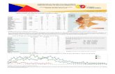 Casos confirmados de Dengue sinsignos de alarma (DSSA ...€¦ · 5 AZUAY 8 NPO 0 LOJA 3 Total de casos de Dengue, por provincias. Ecuador SE 23/ 2018. Provincia SE 01-22/2018 SE