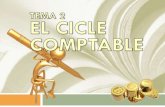 TEMA 2 - EL CICLE COMPTABLEbatxilleratipsi.esy.es/bat2material_archivos/02_CAP2_EL... · 2017. 10. 2. · d'exercici. 2.5 Correccions i assentaments de final d'exercici . Compres