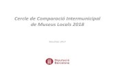 Cercle de Comparació Intermunicipal de Museus Locals 2018observatoripublics.icrpc.cat/files/jornada-2018/... · 4t Presentació dels resultats globals dels cercles 7,9 5è Presncia