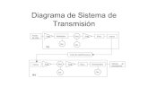 Diagrama de Sistema de Transmisiónhmolina/wp-content/uploads/2010/09/Ima... · 2010. 9. 16. · Diagrama de Sistema de Transmisión. Bandas de Comunicación. Tipos de Modulación.