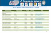CENTROS PRIVADOS Y CONCERTADOS DE CASTILLA LA MANCHAelqguia.es/15-31/15-31-3.pdf · 2015. 8. 11. · 2 centro de enseÑanza nombre del centro localidad provincia email centro privado
