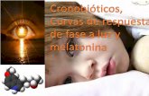 Presentación de PowerPoint · 2017. 8. 9. · Efectos de la administración de 5 mg de melatonina durante el día (derecha) o de placebo (izquierda), sobre la temperatura de la piel