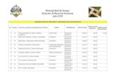 Municipalidad de Zacapa Dirección de Recursos Humanos ... JULIO 2019.pdf · emprendimiento y de mipyme oficina municipal de desarrollo econÓmico social 3,000.00 250.00 - 71 22 juÁrez