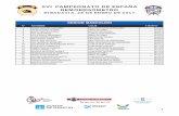 XVI CAMPEONATO DE ESPAÑA REMOERGÓMETROfederemo.org/wp-content/uploads/2014/07/Resultados...XVI CAMPEONATO DE ESPAÑA REMOERGÓMETRO RIBADAVIA, 28 DE ENERO DE 2017 Nº NOMBRE CLUB