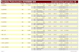 Resultados Finales Incentivo: NOVIEMBRE 2019 Jornadas ...coetc.com/lista/ince/Resultados FINALES Incentivo NOV-2019.pdfResultados Finales Incentivo: NOVIEMBRE 2019 Jornadas mínimas