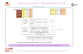 Ranking Campeonato de España CADETE 2019 Ranking...Ranking Campeonato de España Cadete 2019-60 kg g d ctor ID . a APELLIDOS Nombre ña ña a ete ar r a as co n n n n a as Oro Plata