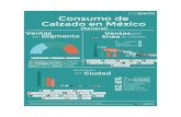 Prospecta · prospecta Consumo de Calzado en México Ventas segmento Caballero (34%) . Dama (37%) (29%) Ventas por de calzado 38.35% El calzado deportivo 17.68% 12.2$ 10.45 9 6.93%