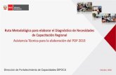 Presentación de PowerPoint - Edutalentos.peedutalentos.pe/wp-content/uploads/2019/01/pdp-2019-dnc... · 2019. 1. 10. · Diagnóstico de Necesidades de Capacitación (DNC) Regional
