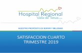 SATISFACCION CUARTO TRIMESTRE 2019hospitalvalledetenza.gov.co/nuevo/wp-content/uploads/... · 2020. 1. 23. · SATISFACCION DEL USUARIO •El 38% de los usuarios manifestaron que