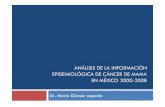 ANÁLISIS DE LA INFORMACIÓN EPIDEMIOLÓGICA DE ......Grupos de edad Distribución de casos por grupos de edad,México2006 Incidencia acumulada de cáncer de mama por grupos de edad,