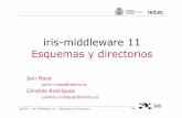 iris-middleware 11 Esquemas y directorios · 2016. 2. 1. · gt2007 - iris-middleware 11 - Esquemas y directorios 8.19 Escenario actual: conclusiones Directorios Ambiente heterogéneo