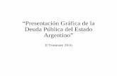 Presentación Gráfica de la Deuda 30-06-2016 - Argentina · 2019. 1. 3. · Evolución de la Deuda Pública Bruta-En millones de U.$.S.-(*) Cifra provisoria estimada sobre la base