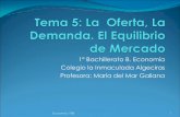 1º Bachillerato B. Economía Colegio la Inmaculada Algeciras … · 2020. 9. 19. · Precio de equilibrio: punto en donde ofertantes y demandantes coinciden tanto en la cantidad