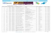 IV HIGUERO RUNNING FESTIVAL - 7 DE OCTUBRE DE 2017 · 2019. 7. 9. · IV HIGUERO RUNNING FESTIVAL - 7 DE OCTUBRE DE 2017 Cronometra: Organiza: CARRERA 10Km - Clasificaciones 11/10/2017