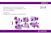 ANEXO XI LISTADO DE CONTRATOS MENORES...memoria del registro de contratos del ayuntamiento de madrid y su sector pÚblico 2017 anexo xi - listado de contratos menores. 2 Índice relaciÓn
