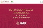 BURÓ DE ENTIDADES FINANCIERAS · 2020. 4. 20. · Reclamaciones por Banca Electrónica Nota: Se muestran los bancos con más de 10 reclamaciones por Reclamaciones en Banca Electrónica.