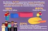 CNDH - Comisión Nacional de los Derechos Humanosinforme.cndh.org.mx/images/uploads/nodos/50391/content/... · 2019. 12. 28. · Hacemos un llamado a las autoridades a educar sobre