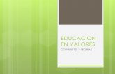 EDUCACION EN VALORES€¦ · moral política, llevan a maestros y padres de familia a exigir que la escuela vuelva a asumir su función de formar en los alumnos valores humanos, criterios