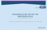 ESTADISTICAS DEL ATP TOP 100 - TEMPORADA 2018 · Copa Davis. No están incluidas las estadísticas de las clasificaciones de los torneos (Incluidos los Grand Slams) u otros torneos