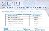 ESCALA SALARIAL DROGUERIAS - ATSA · 21/1/2019  · ACTUALIZACIÓN SALARIAL CCT 120/75 Trabajadores de Droguerías CATEGORIAS PROFESIONALES PRIMERA CATEGORÍA SEGUNDA CATEGORÍA TERCERA